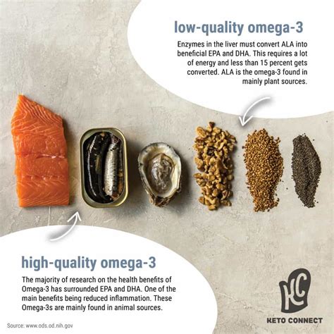 omega-3 quality comparison
